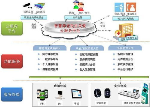 智慧居家養(yǎng)老服務(wù) 依托互聯(lián)網(wǎng)信息服務(wù)的創(chuàng)新路徑