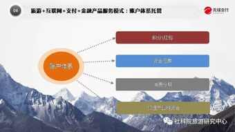 互聯(lián)網(wǎng)旅游金融的產(chǎn)品服務(wù)探索——陳明在tic沙龍第八期的分享